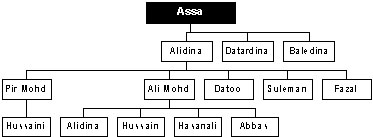 chart2