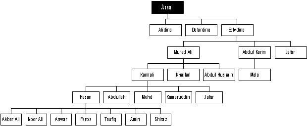 chart3
