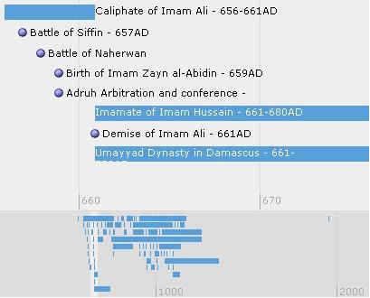 timeline-example